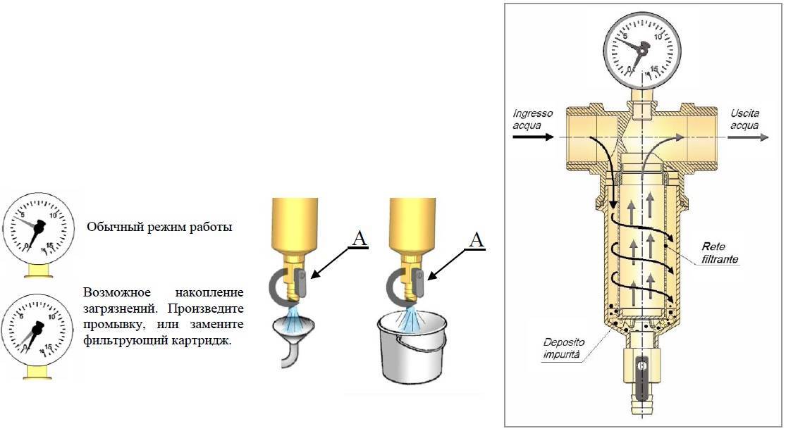 Выбор фильтра промывного и самопромывного для воды, описание фильтра грубой очистки
