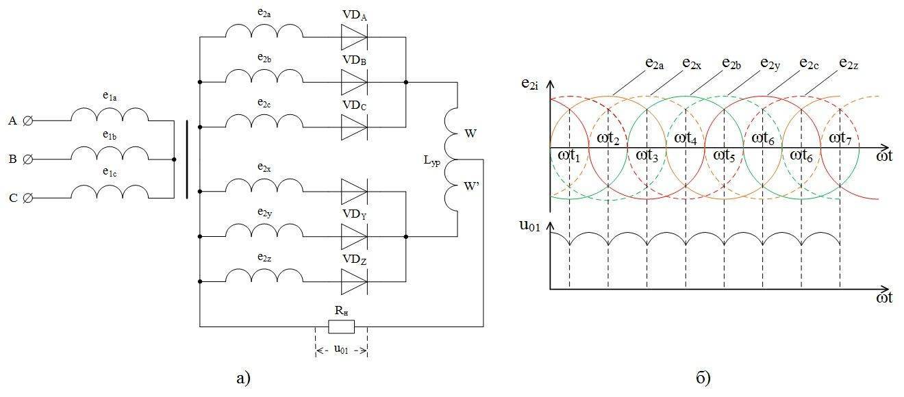Трехфазный выпрямитель: сравнение с однофазным и схемы выпрямления тока