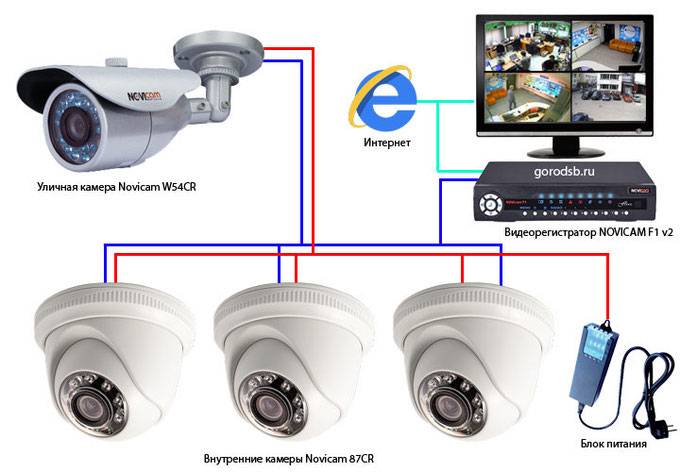 Варианты самостоятельной сборки системы видеонаблюдения для различных нужд
