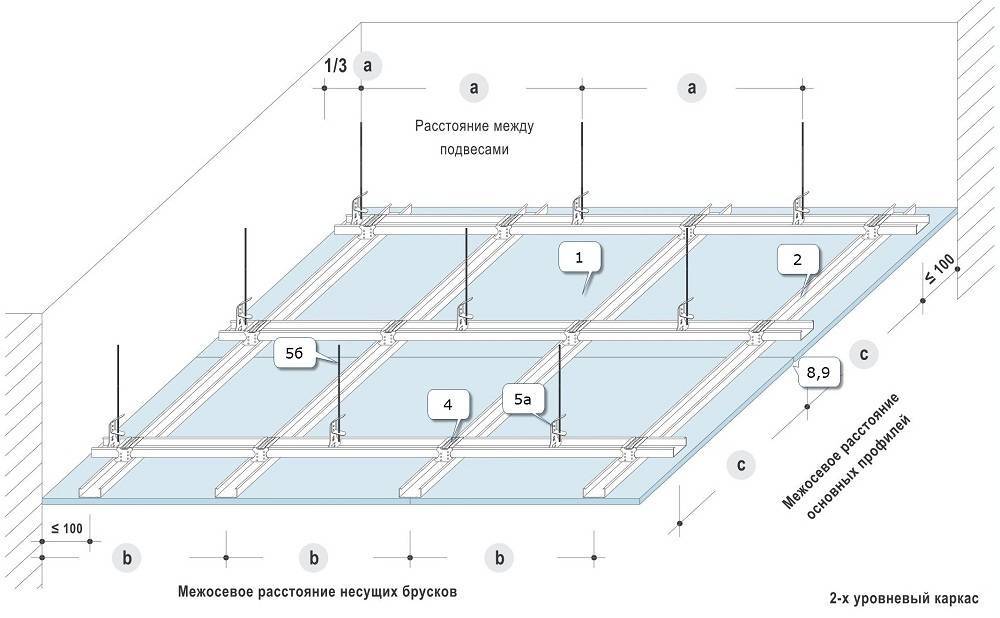 Каркас для гипсокартона на потолке своими руками