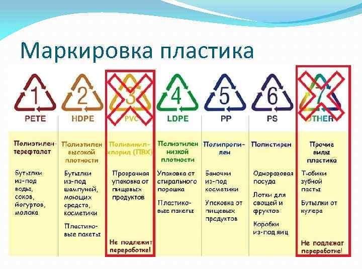Маркировка пластика для пищевых продуктов