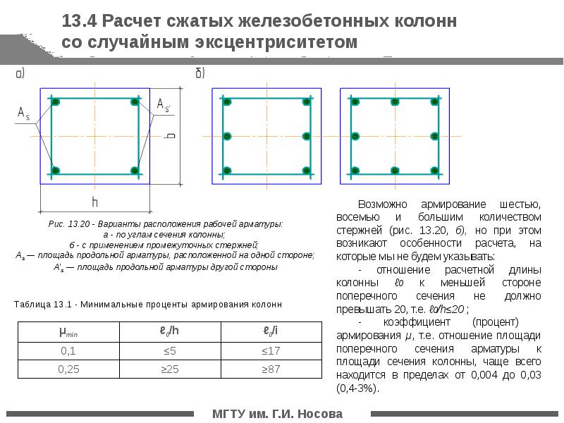 Расчет арматуры на плиту калькулятор