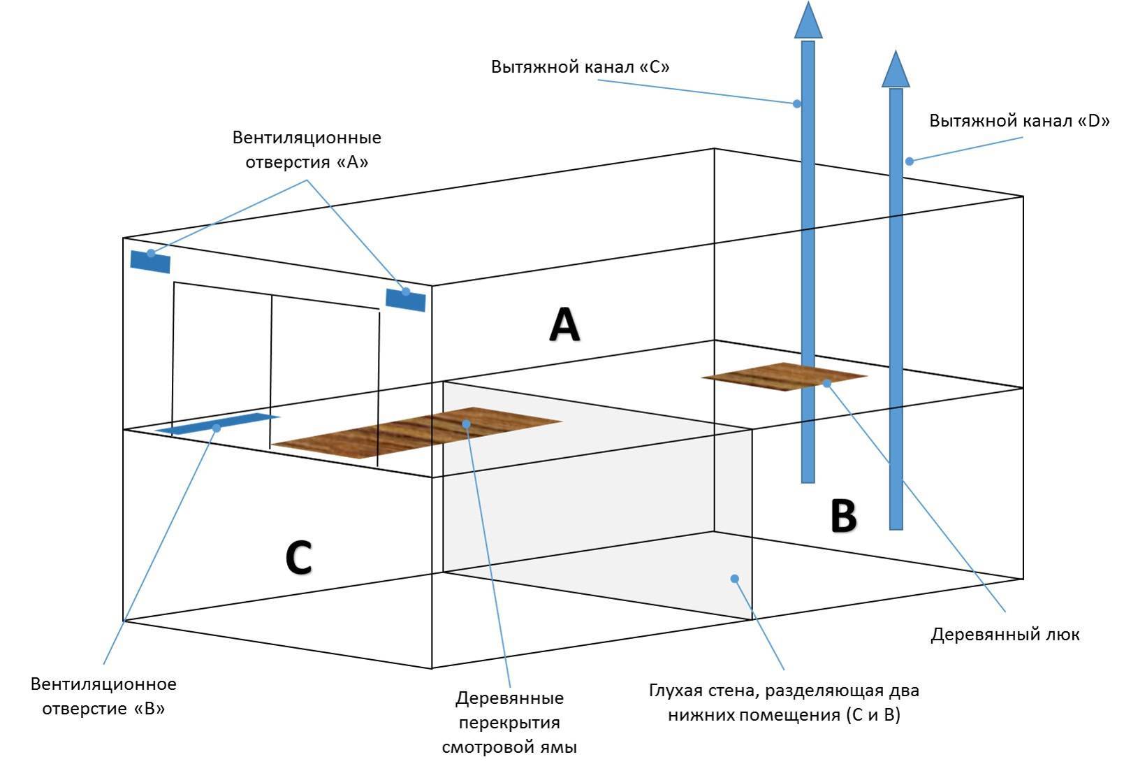 Вытяжки для гаража схема установки