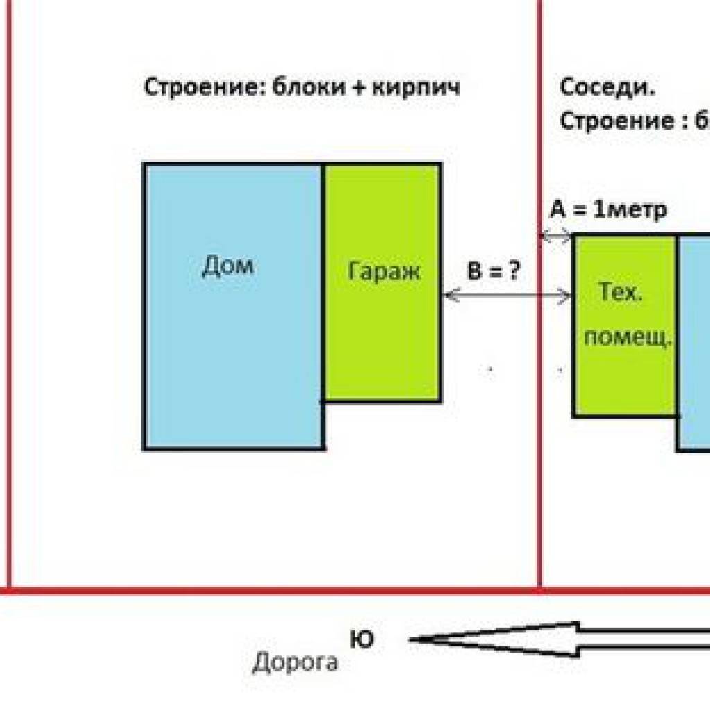 На каком расстоянии от забора можно строить гараж: правила и нормативы
