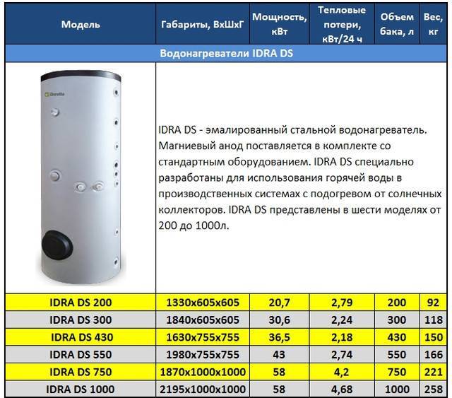 Рейтинг бойлеров косвенного нагрева на 2023 год
