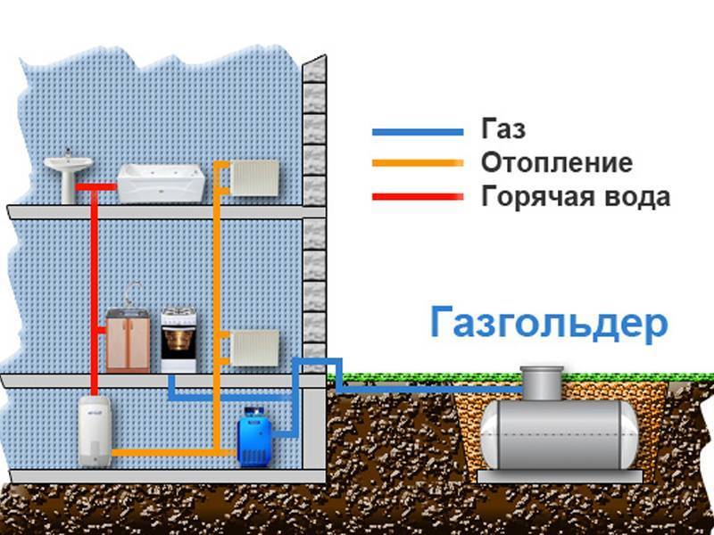 Чем дешевле отопить дом? сравниваем виды топлива и отопительное оборудование. стоимость отопления. что выгоднее? чем отапливать дом?