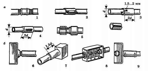 Металлические трубы для электропроводки: тонкостенная стальная труба для проводки, гибкие трубки для кабеля
