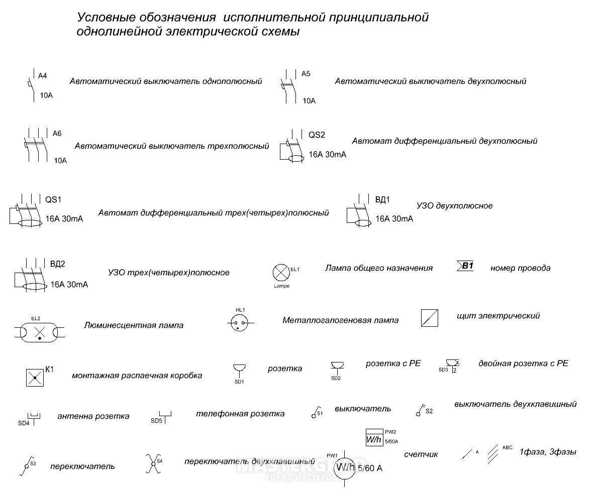 Qs в схеме электрической