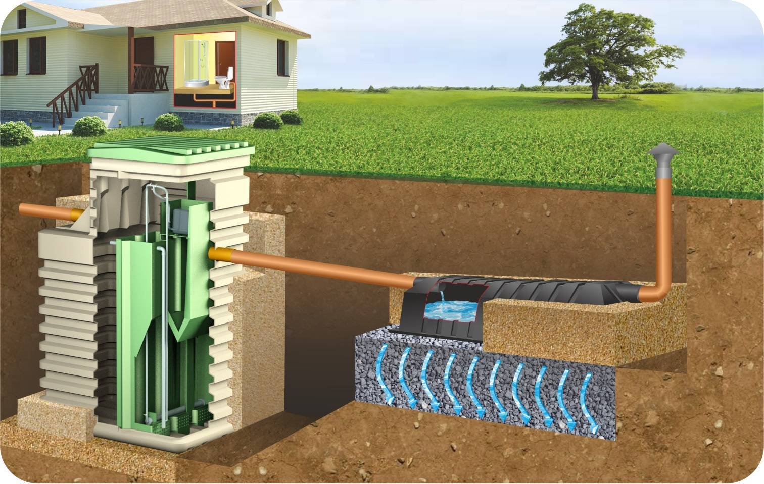 Септик с инфильтратором