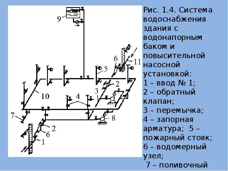 Водопроводная сеть схема