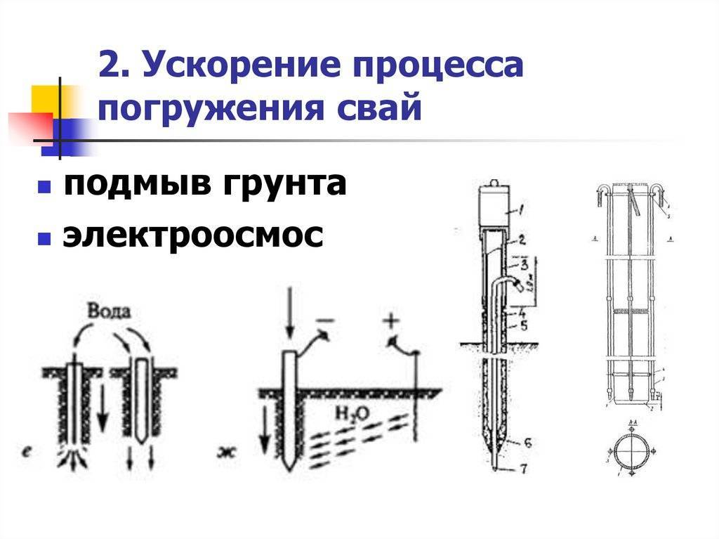 В каком случае применяется рядовая схема забивки свай