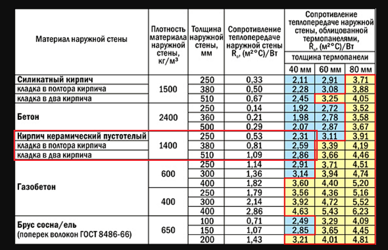 Какой толщины лучше