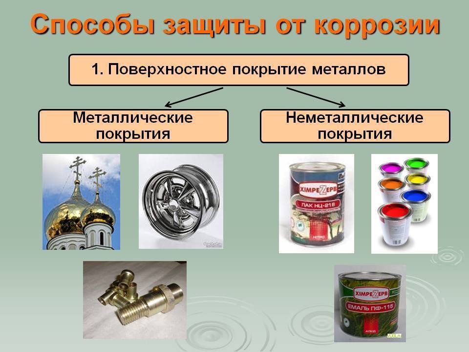 Коррозия металлов и способы защиты презентация