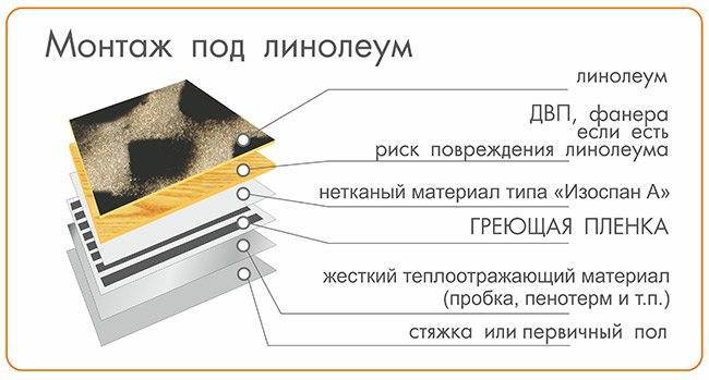 Укладка теплого пола под линолеум: как сделать без стяжки, на деревянный пол в доме, как класть инфракрасный пленочный пол, устройство электро пола