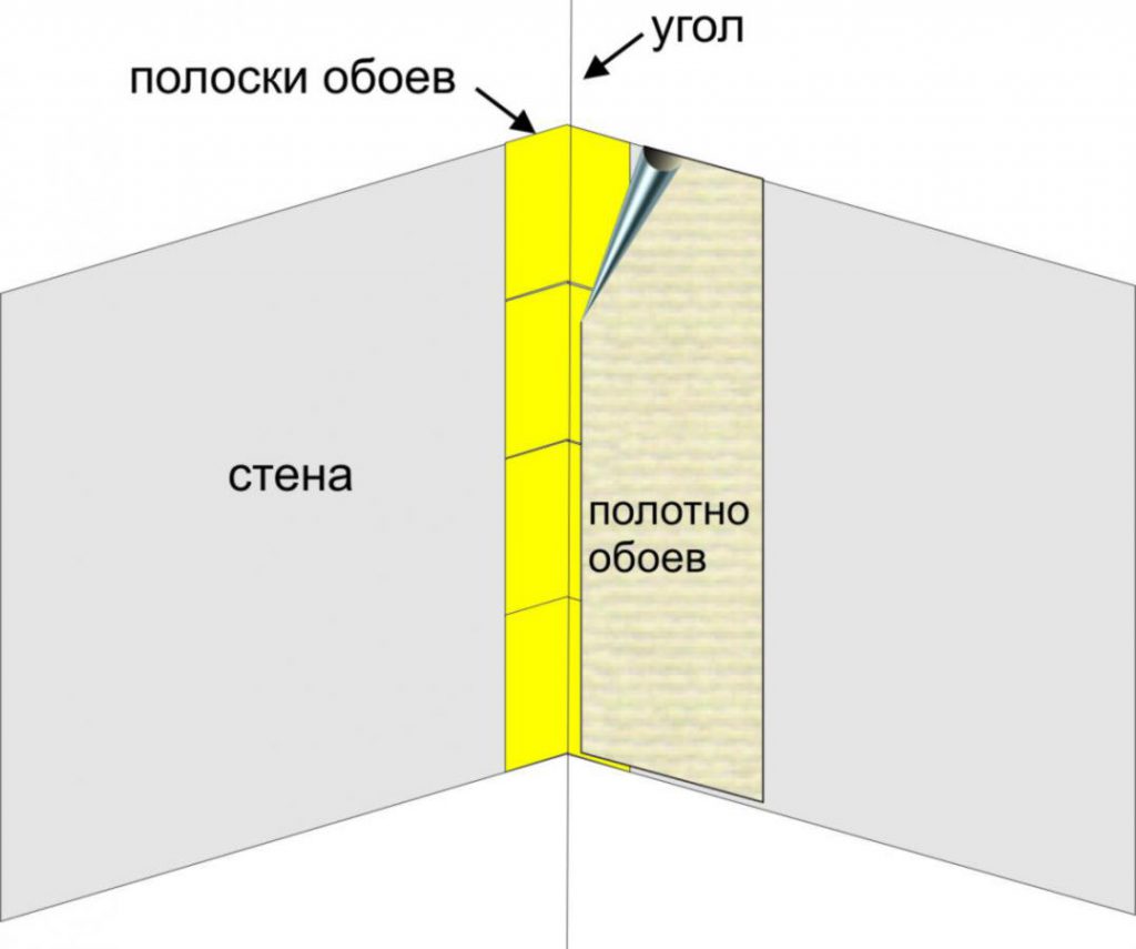 Как клеить обои своими руками: инструменты, подготовка стен, клей, пошаговый мастер-класс