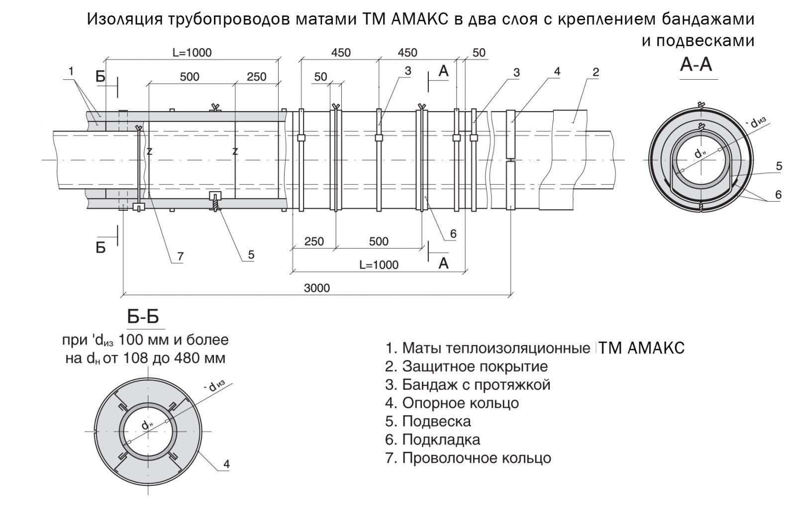 Технологическая карта на теплоизоляцию трубопроводов