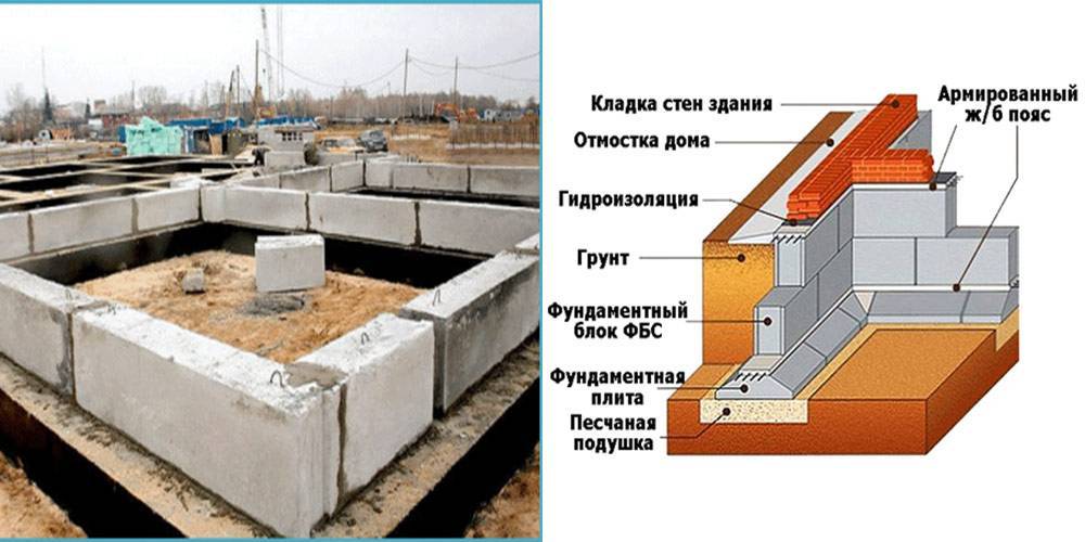 Фундамент из фбс блоков: преимущества и технология монтажа