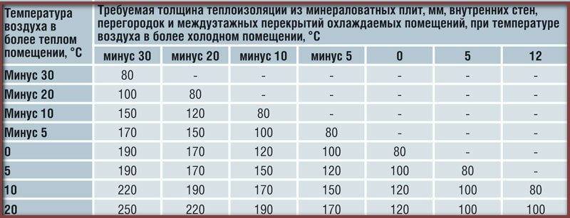 Калькулятор расчета материалов для утепления стены пеноплэксом
