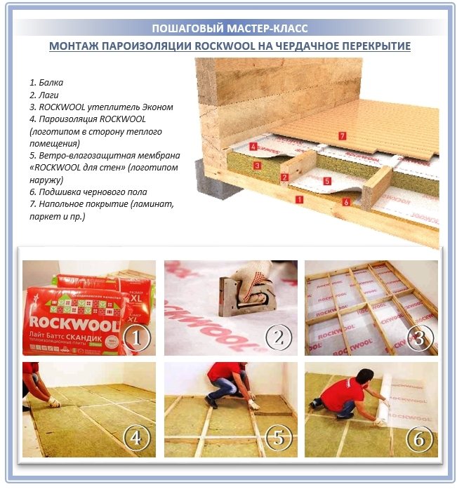 Деревянный пол: особенности укладки , ремонт, гидроизоляция, утепление.