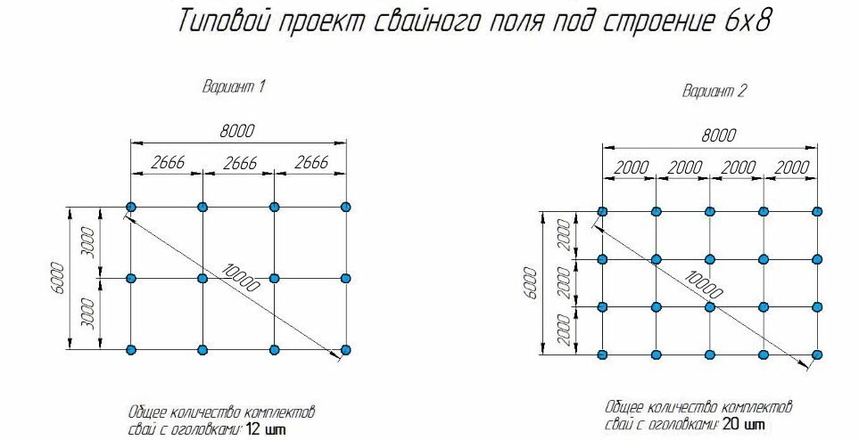 Калькулятор буронабивных свайных и столбчатых фундаментов