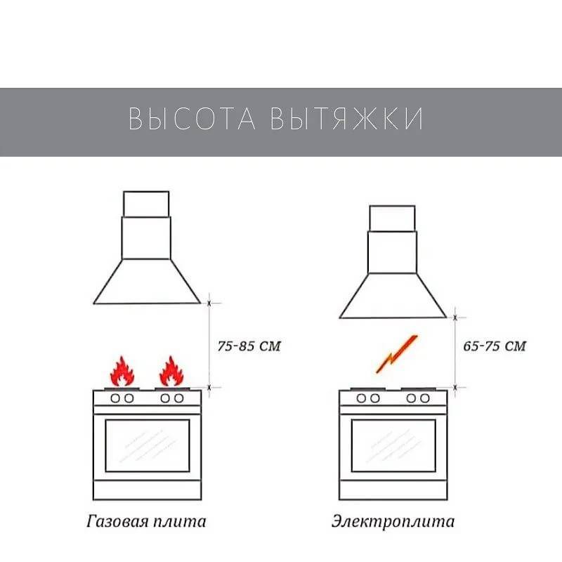 Вентиляция на кухне: принцип работы и устройство воздухоотвода, монтаж принудительной и естественной системы