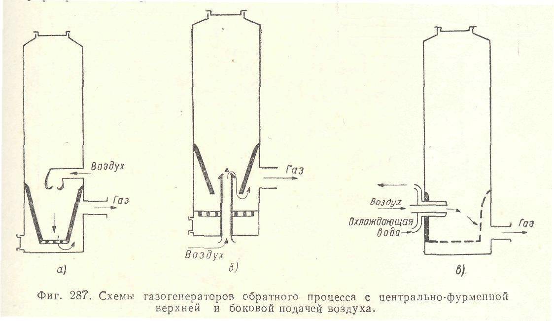 Газогенераторы для выработки электроэнергии на природном газе