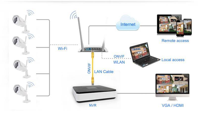 Инструкция по подключению wi-fi с различных устройств