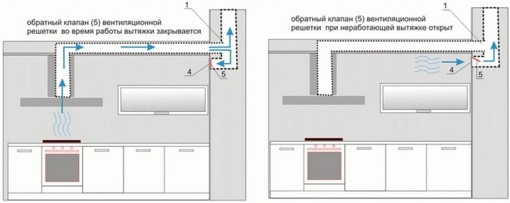 Методы подключения вытяжек к электросети и системе вентиляции