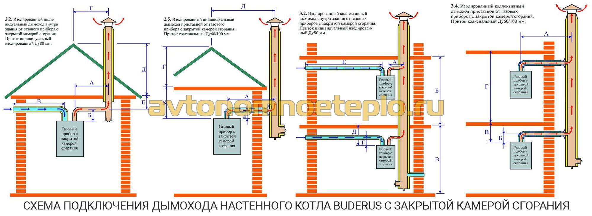 Схема подключения вентиляции газовом котле