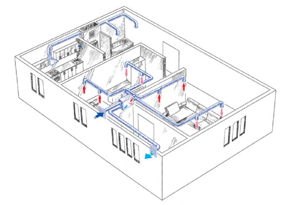 Проектирование вентиляции и монтаж приточно-вытяжной системы в здании