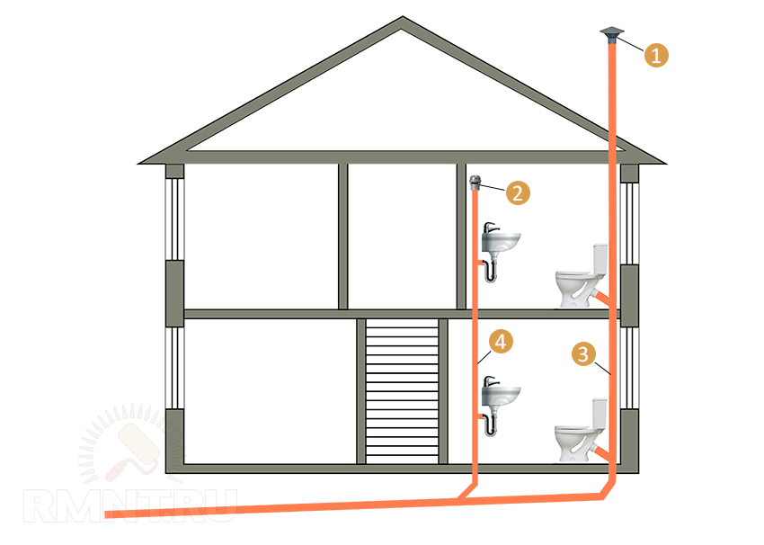 Секреты правильного обустройства вентиляции в двухэтажном частном доме: советы мастеров