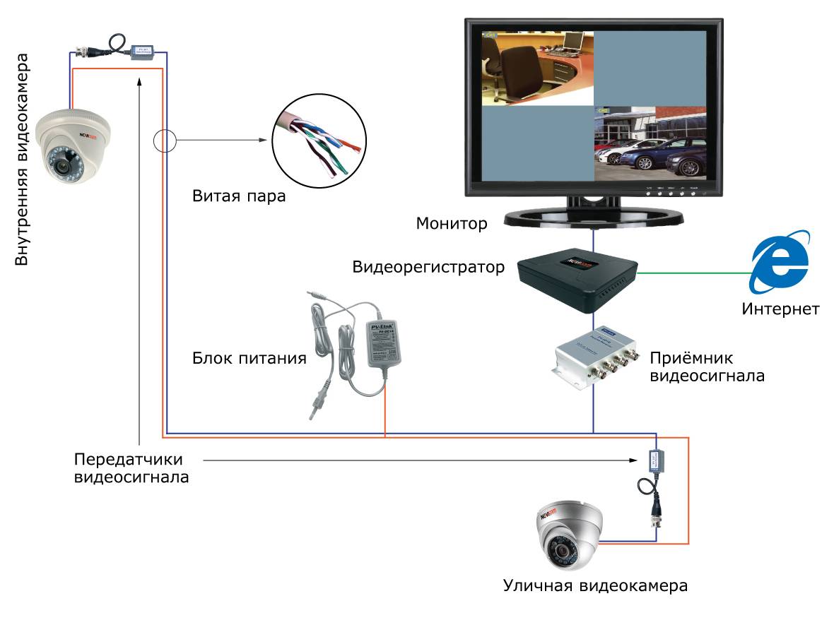 Система видеонаблюдения своими руками для частного дома, квартиры или дачи