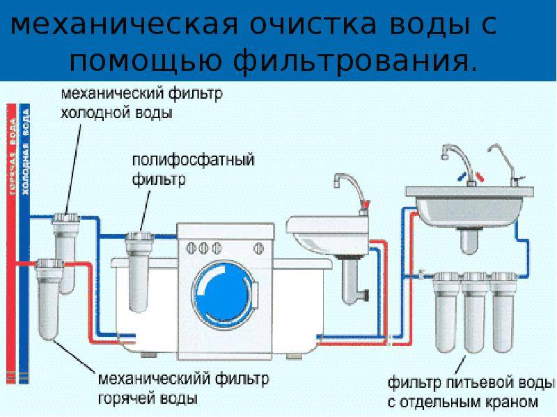 Фильтры грубой очистки воды для квартиры и дачи: характеристики, виды, популярные модели и руководство по установке — инжи.ру
