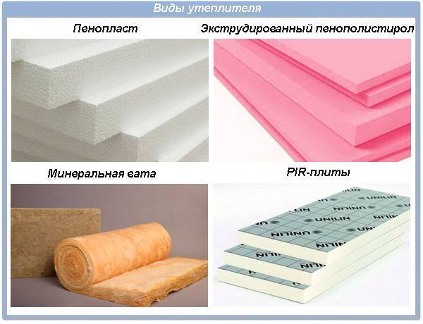 Утеплители Виды И Характеристики Применение Цена