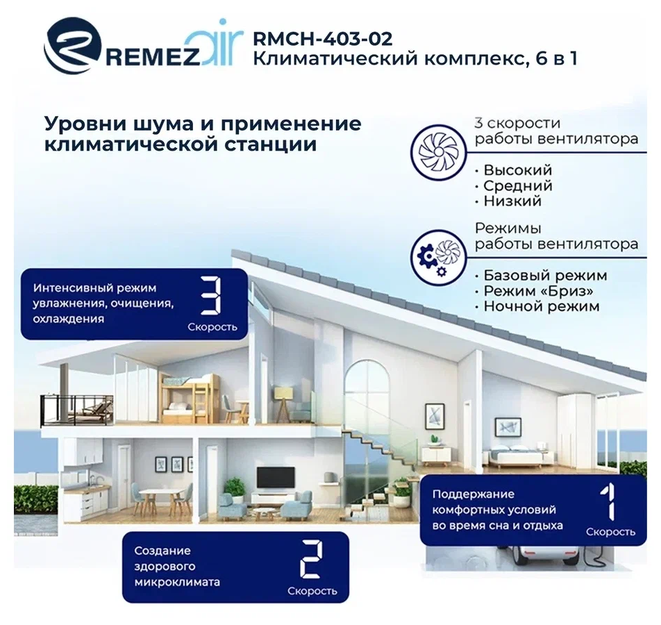 Топ 7: лучшие климатические комплексы в 2020 году