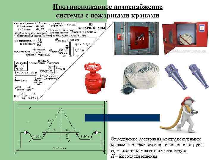 Карта с гидрантами пожарными