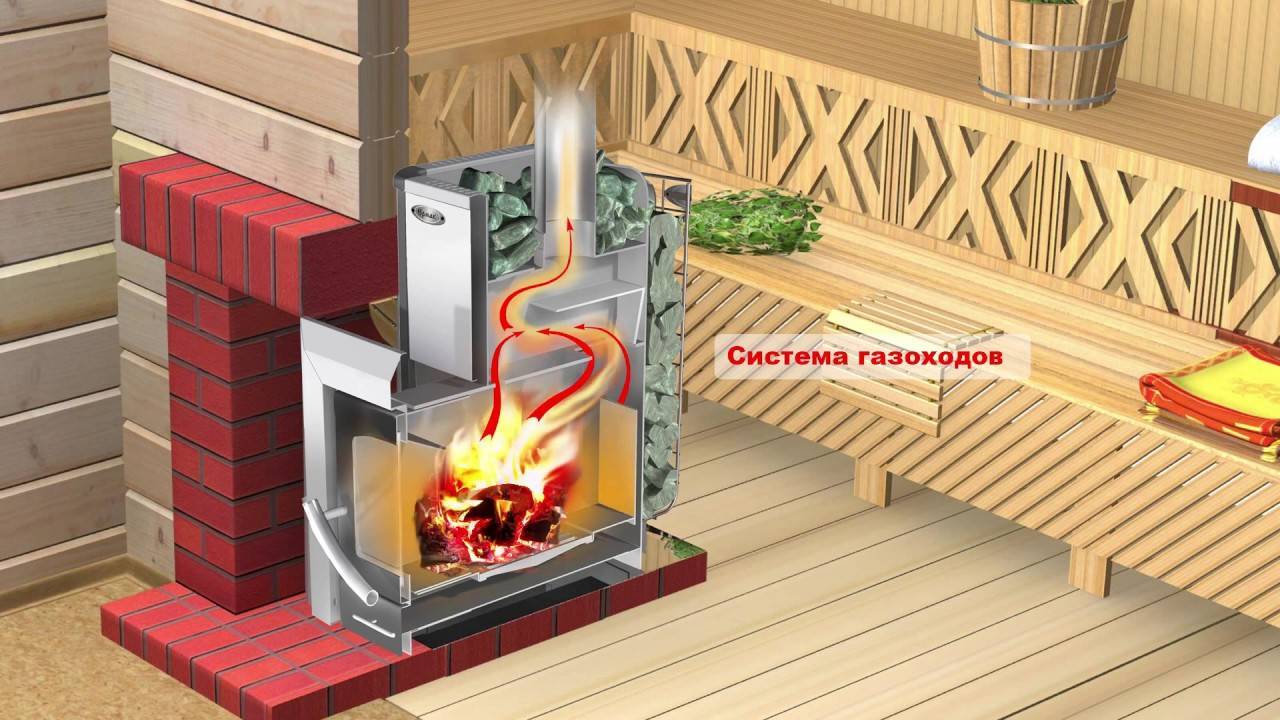 Печи ермак: особенности, преимущества, рекомендации по монтажу и использованию