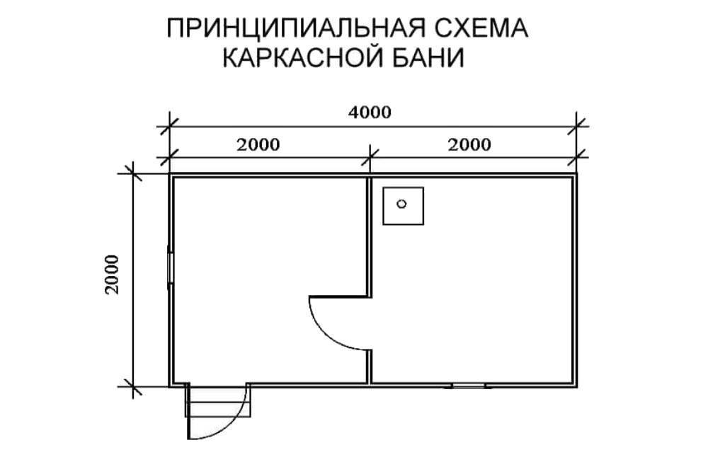 Планировка бани 3х5, 4х5, 5х5, 6х5: мойка и парилка отдельно, из бревна, с мансардой, схема и план внутри