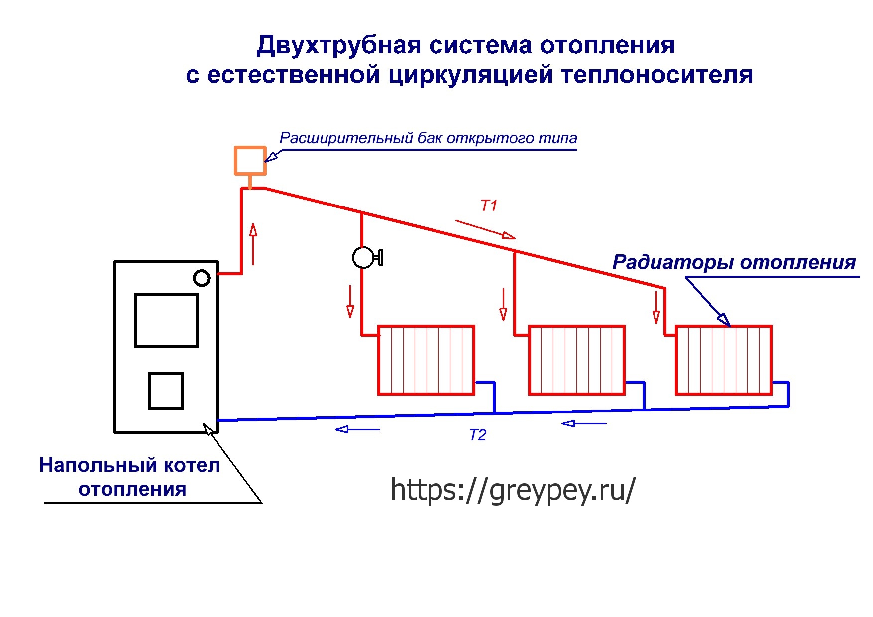 На что нужно смотреть в первую очередь, когда циркуляция в отоплении ослабевает — проверенный способ