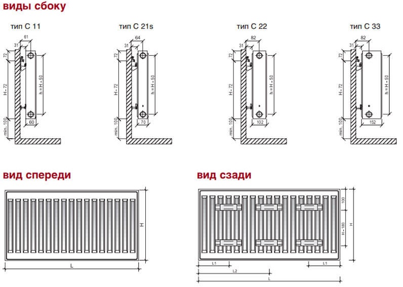Какой радиатор лучше - стальной или биметаллический радиатор: характеристики, сравнение, отзывы - samvsestroy.ru