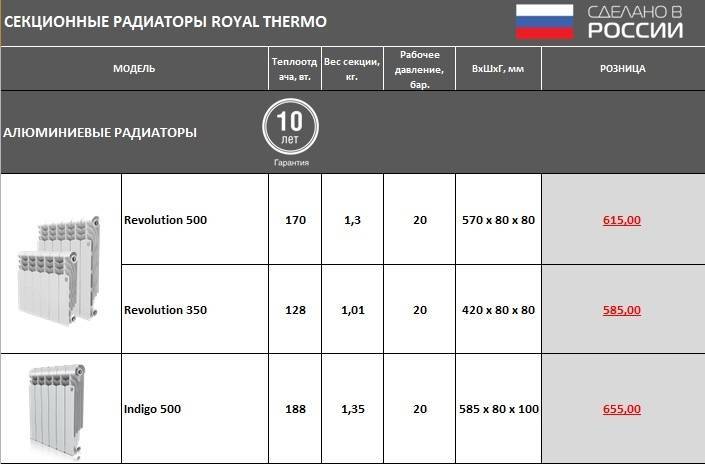 Как выбрать алюминиевые радиаторы отопления: технические характеристики