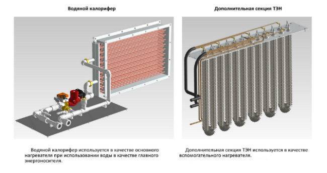 Система управления вентиляцией с электрокалорифером