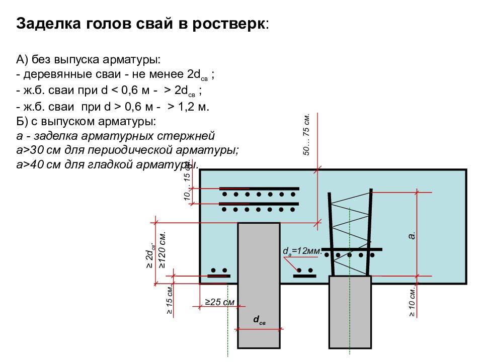 Калькулятор буронабивных свайно-ростверковых и столбчатых фундаментов