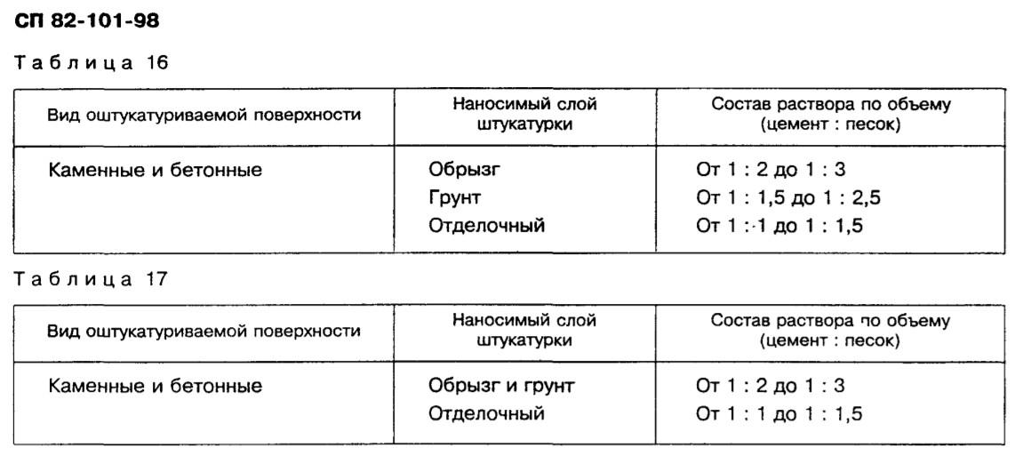 Как штукатурить стены цементно песчаным раствором?