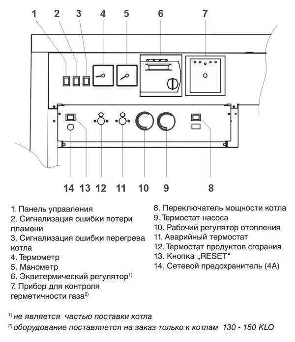 Включение и настройка газового котла: подробная инструкция по подготовке и эксплуатации