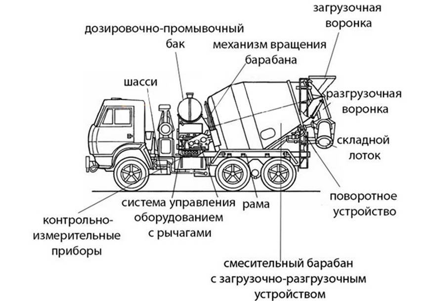 Всё про миксера (бетономешалки, абс) - вопросы и ответы