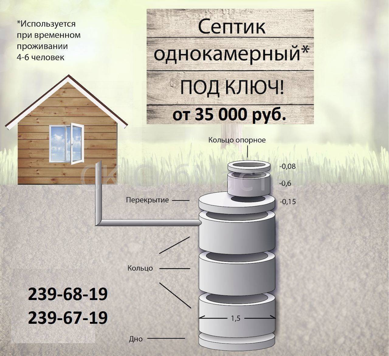 Рассчитайте сколько стоит построить дом под ключ