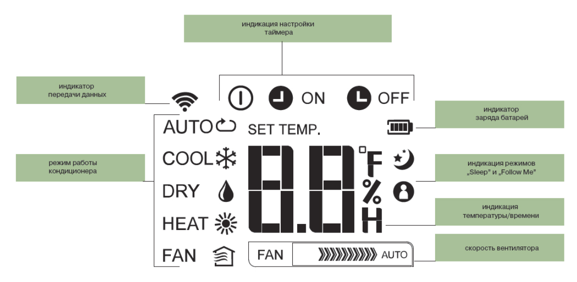 Как включить кондиционер на тепло: инструкция по настройке обогрева
