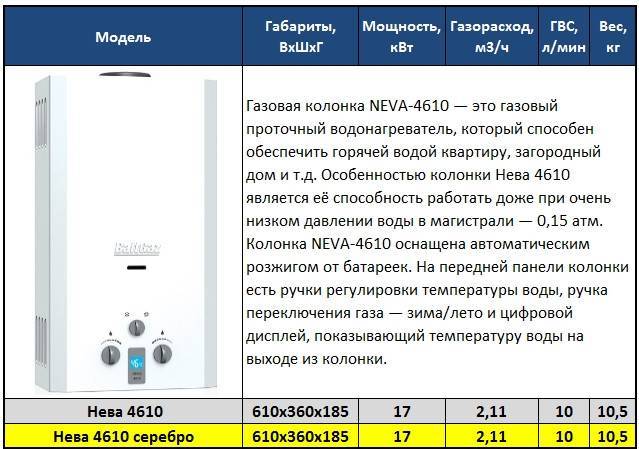 Газовая колонка. правила выбора, характеристики и возможности устройства