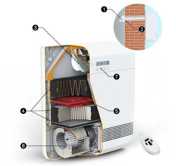 Бризер - приточная вентиляционная установка для воздуха